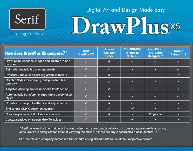 Phầm mềm thiết kế áo lớp Serif DrawPlus