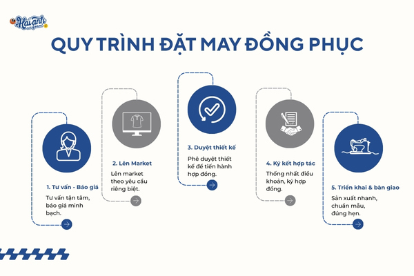 Hướng dẫn quy trình dặt may đồng phục tại Hải Anh Uniform