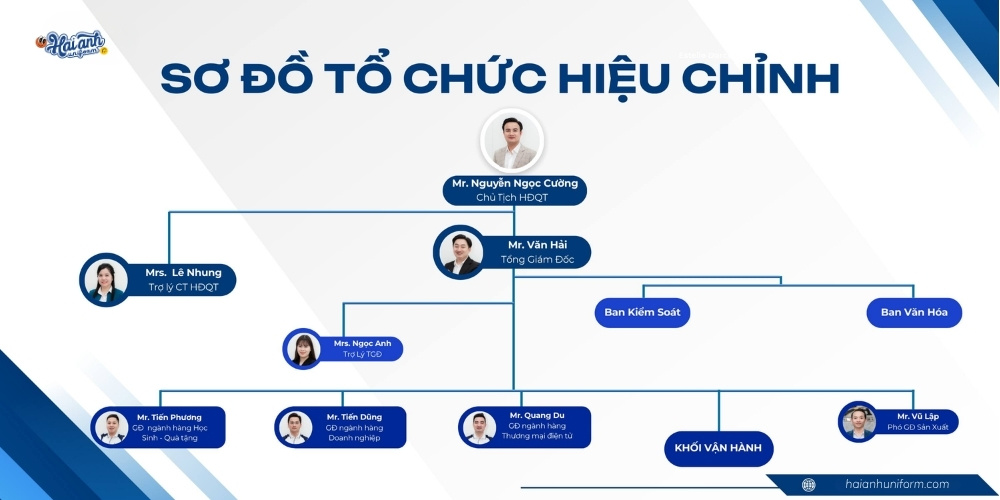 Sơ đồ ban lãnh đạo tại Hải Anh Uniform